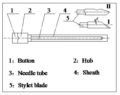 Spinal Needle with Quinck Tip 